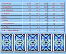 Play Poker 2 / Karetn� hry on-line